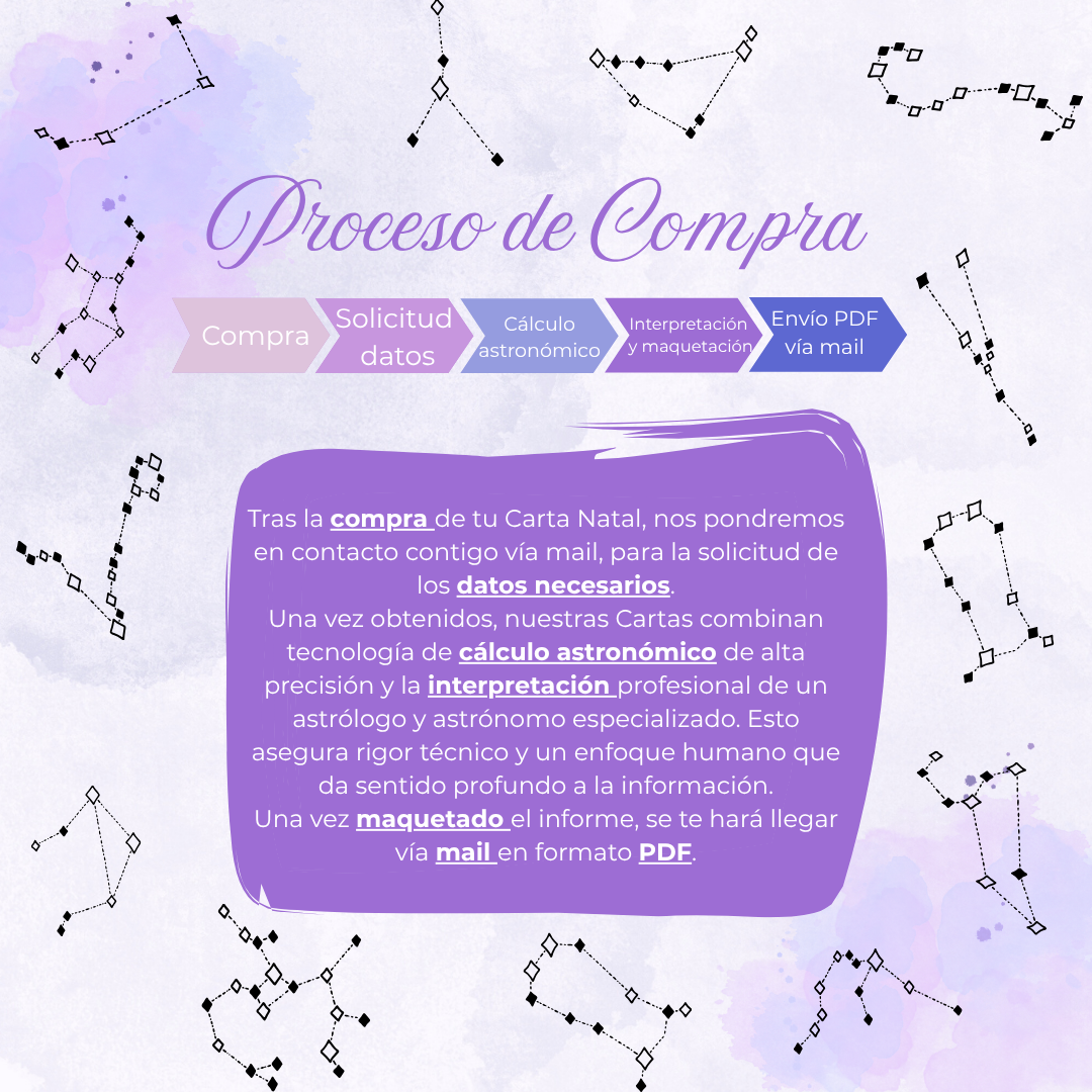 Carta Natal Personalizada - Carta Astral de tu nacimiento